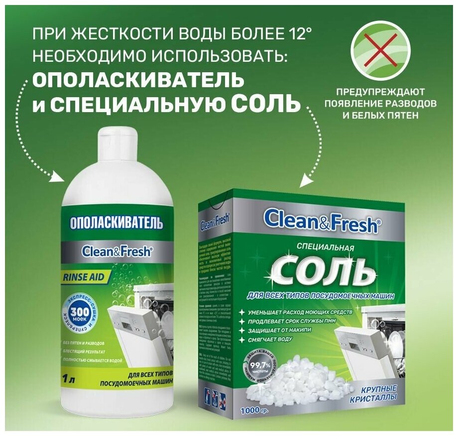 Мини таблетки для посудомоечной машины Clean&Fresh mini tabs Всё в 1 / 100 шт. / капсулы для посудомоечных машин