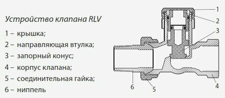 Клапан ручной запорный RLV-20 угловой Danfoss 003L0145 — фото 5