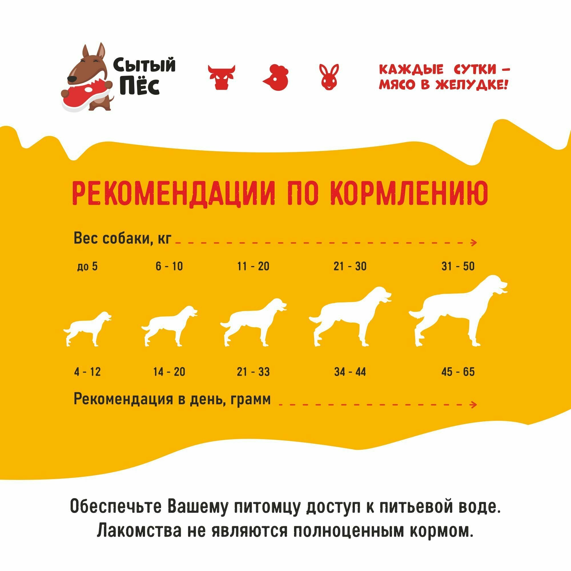 Лакомства для собак Сытый пёс / Легкое говяжье ломтики / 500 грамм