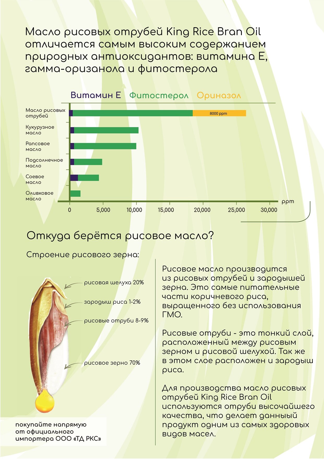 Масло рисовых отрубей "Rice Bran Oil" 500мл