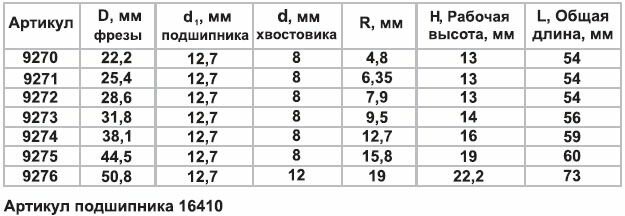 Фреза Энкор - фото №10