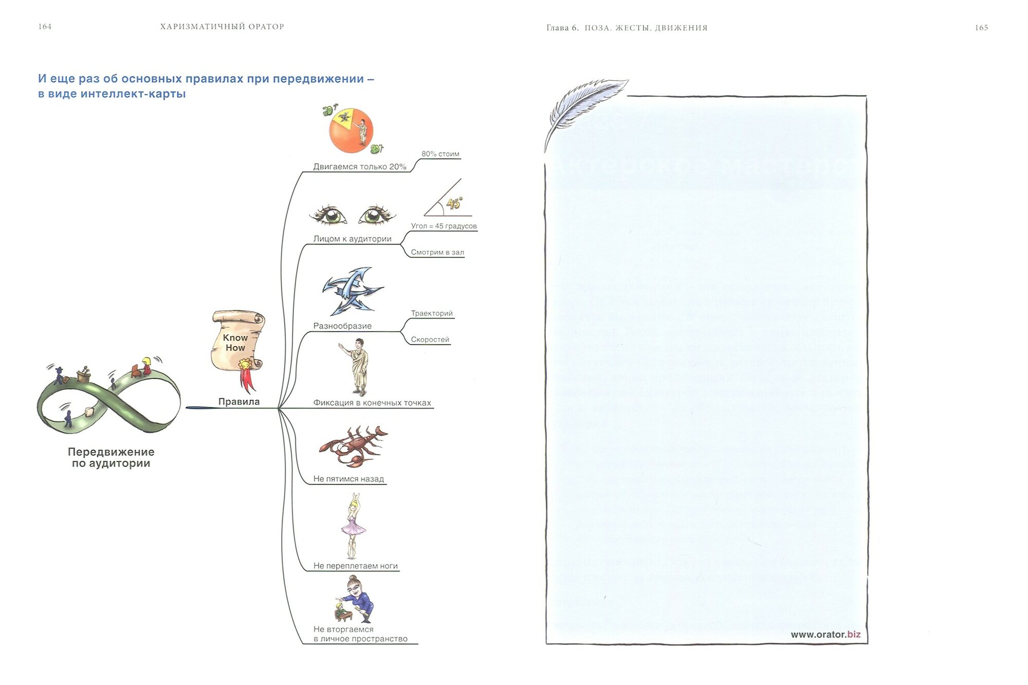 Харизматичный оратор: руководство по курсу «Словесная импровизация» (12+) - фото №15