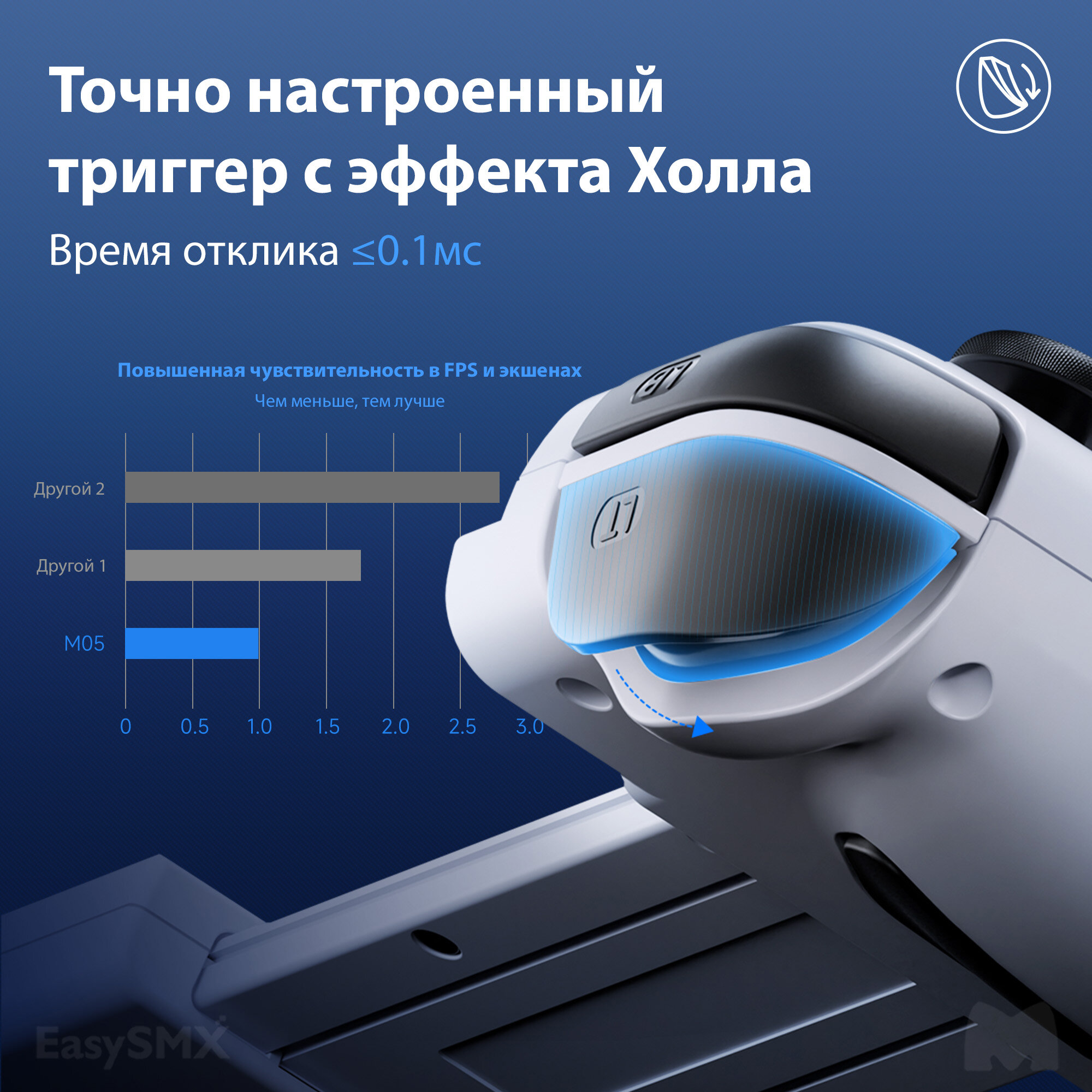 Геймпад для смартфона EasySMX M05 / для Android, iPhone 15 (USB-C) / датчики Холла на триггерах / цвет белый (VG-C506) — фото 1