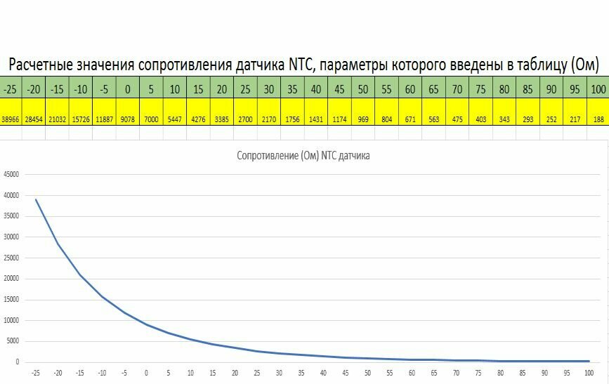 Датчик температуры NTC 2,7k (b3950), 5х50 мм, 2 м, 222-0116 ГазЧасть — фото 1