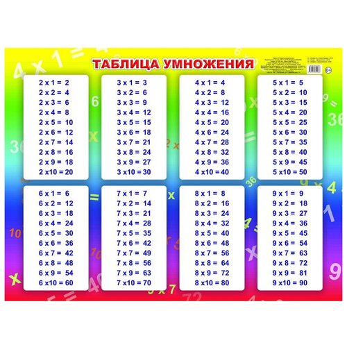 Плакат А2 таблица умножения 0+