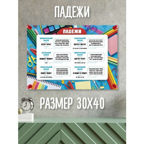 Обучающий плакат/обучающий материал/школьные плакаты/падежи