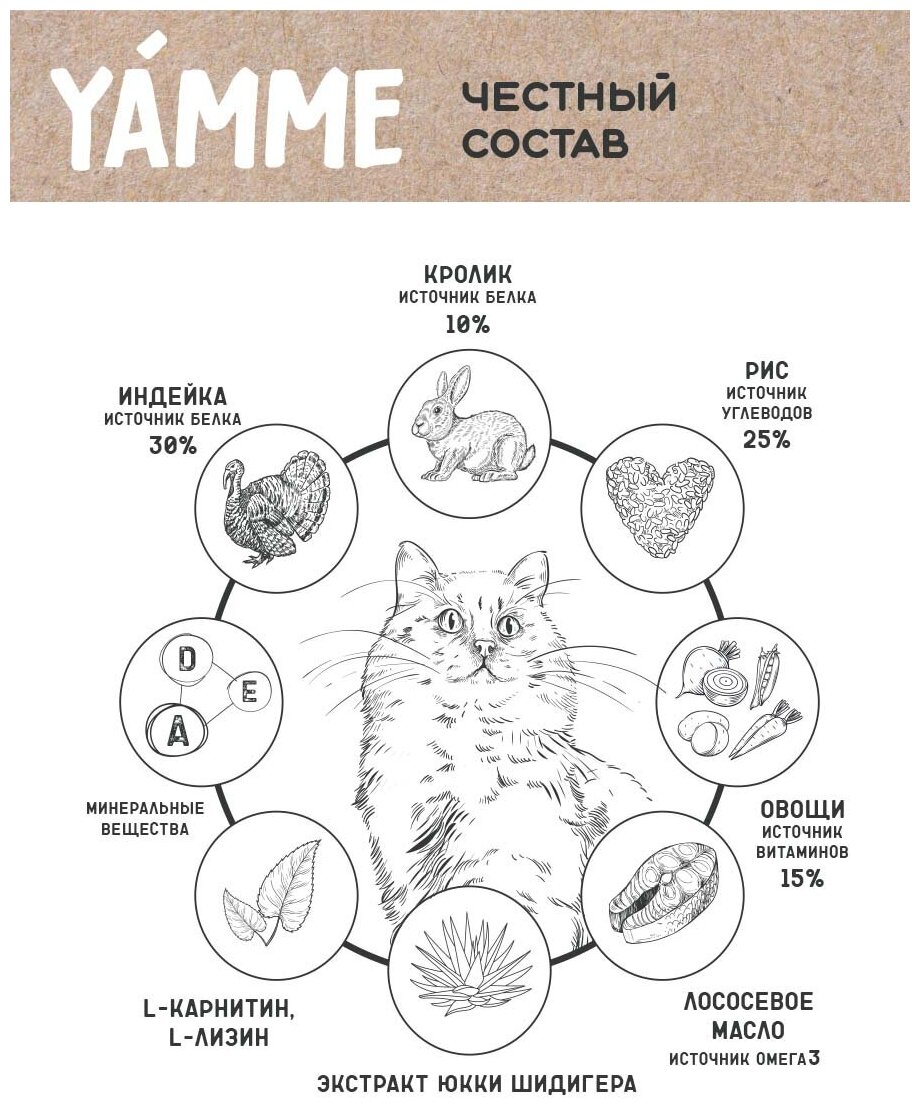 Сухой корм Yamme с индейкой, кроликом и рисом, для стерилизованных кошек и кастрированных котов всех пород, 2 кг - фотография № 2