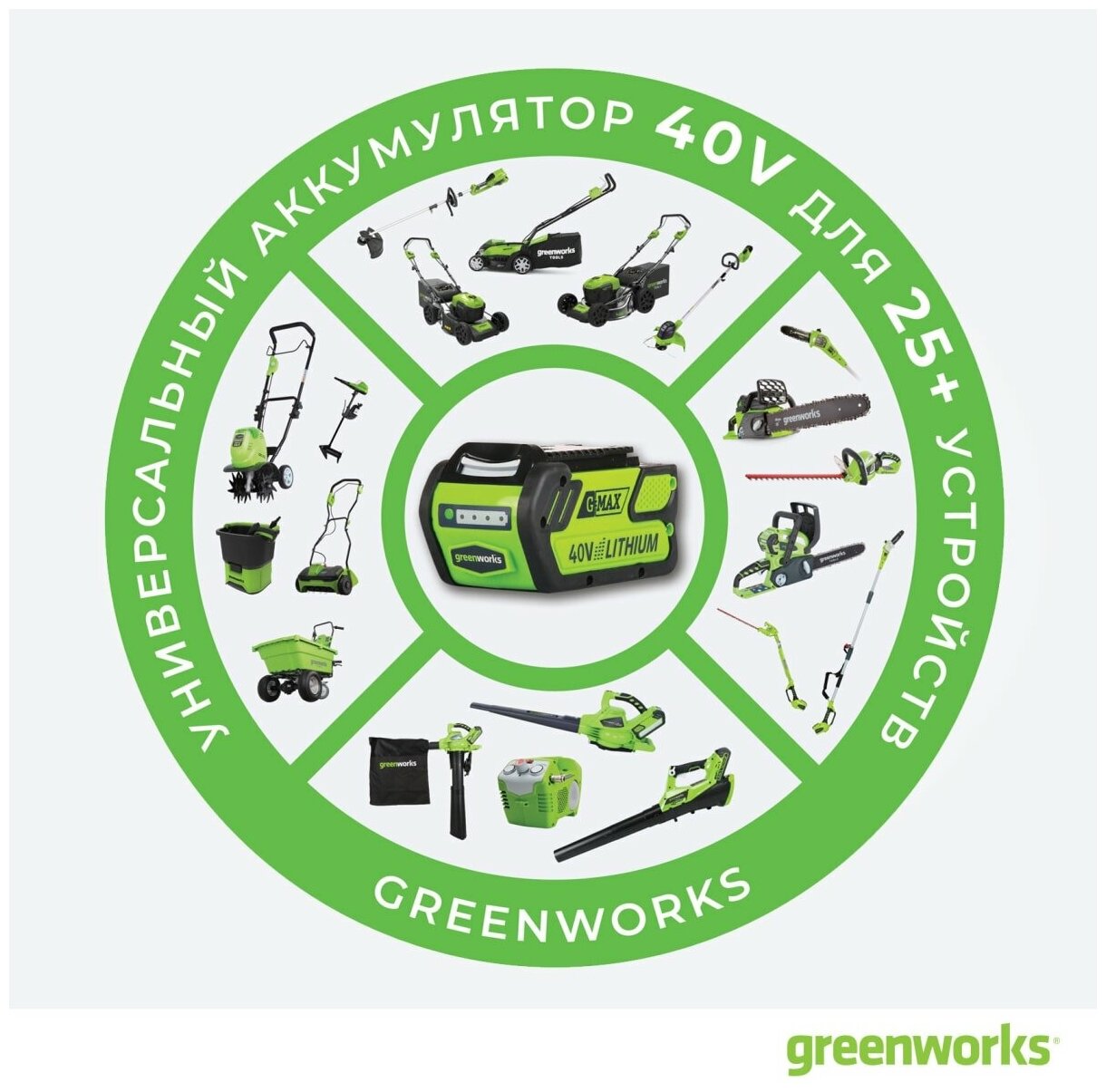 Газонокосилка аккумуляторная G-MAX 40V GREENWORKS G40LM35K2 - фотография № 18