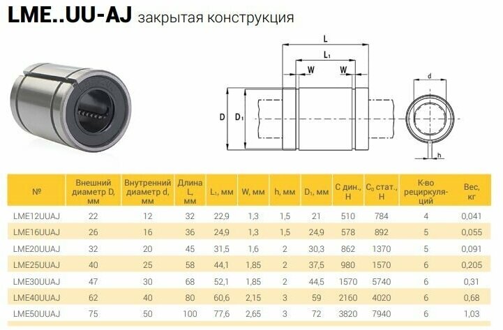 Линейный подшипник LME25-UU-AJ (KBS2558PP) TECHNIX