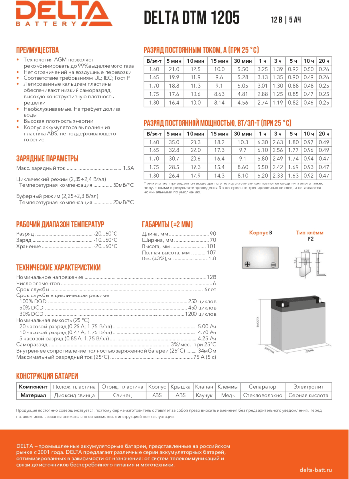 Аккумуляторная батарея DELTA Battery DTM 1205 12В 5 А·ч