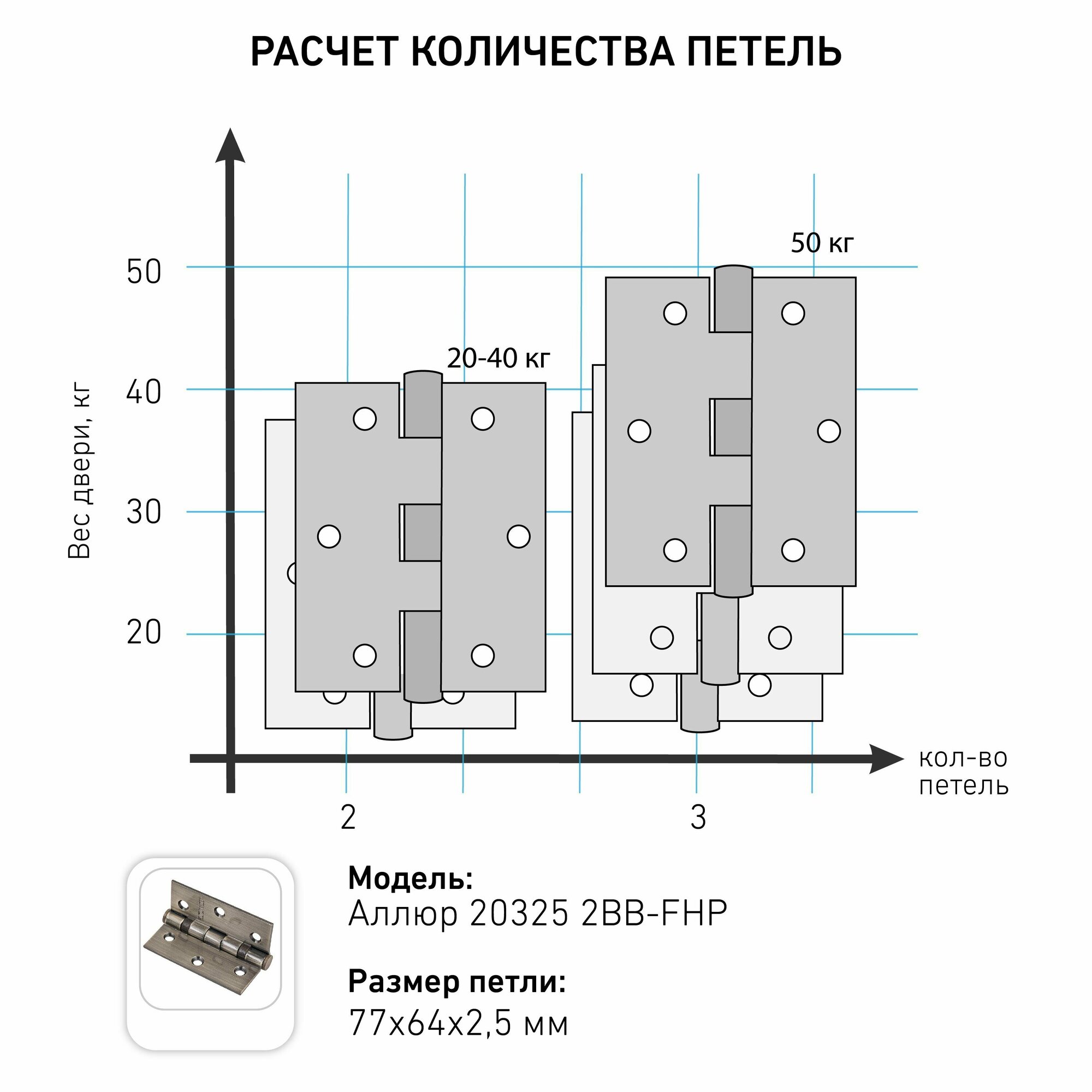 Петля дверная (2 штуки) универсальная аллюр 20325 (77х64) 2BB-FHP AB, цвет старая бронза