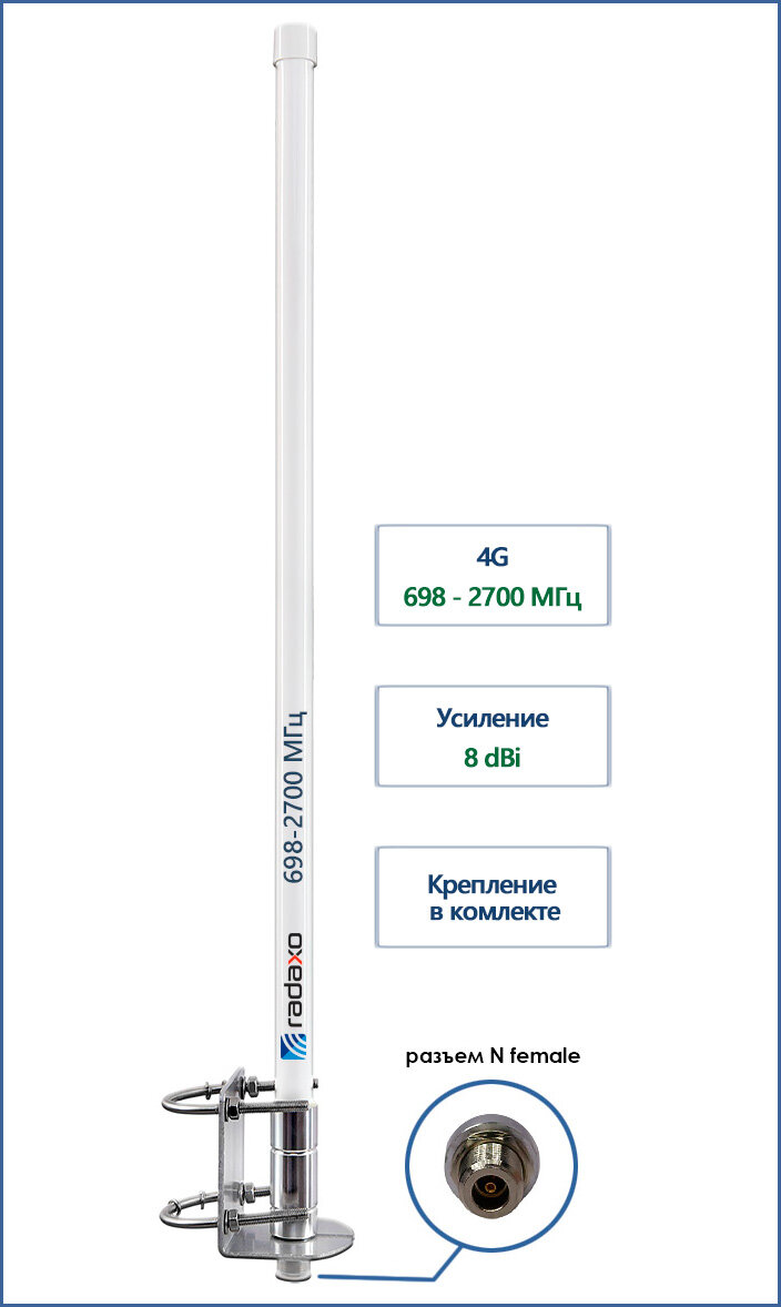 Omni 4G-антенна Radaxo A-4G 698-2700 МГц