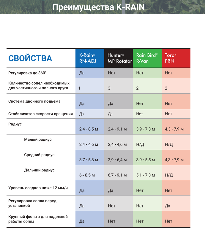 K-Rain RN100-FIX - ротатор | 360° | 4.0 - 4.6 м. | Салатовый — фото 1