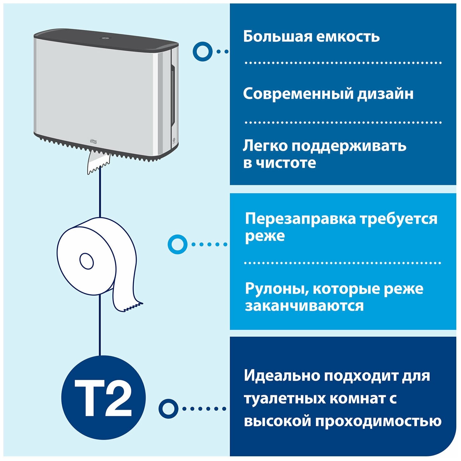 Диспенсер Tork - фото №3