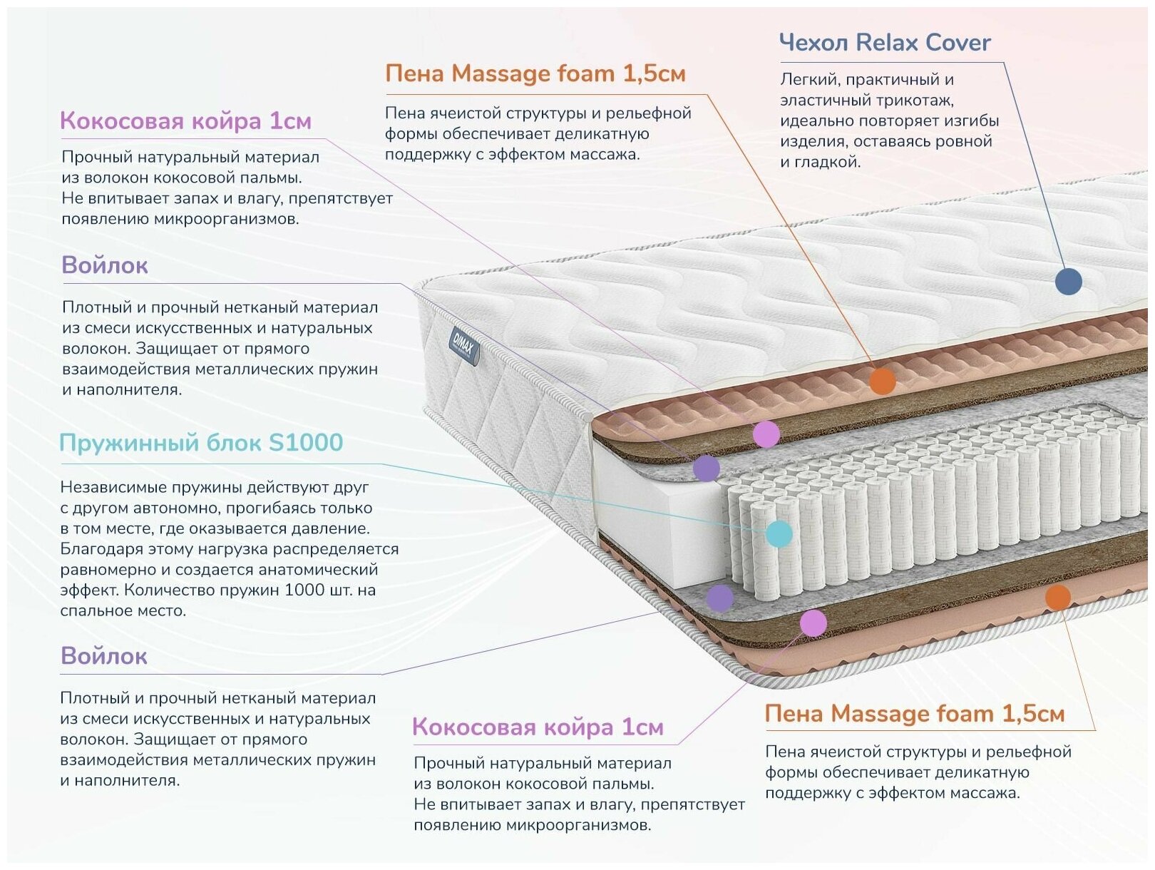 Матрас Dimax Relmas Cocos S1000 140х200 см