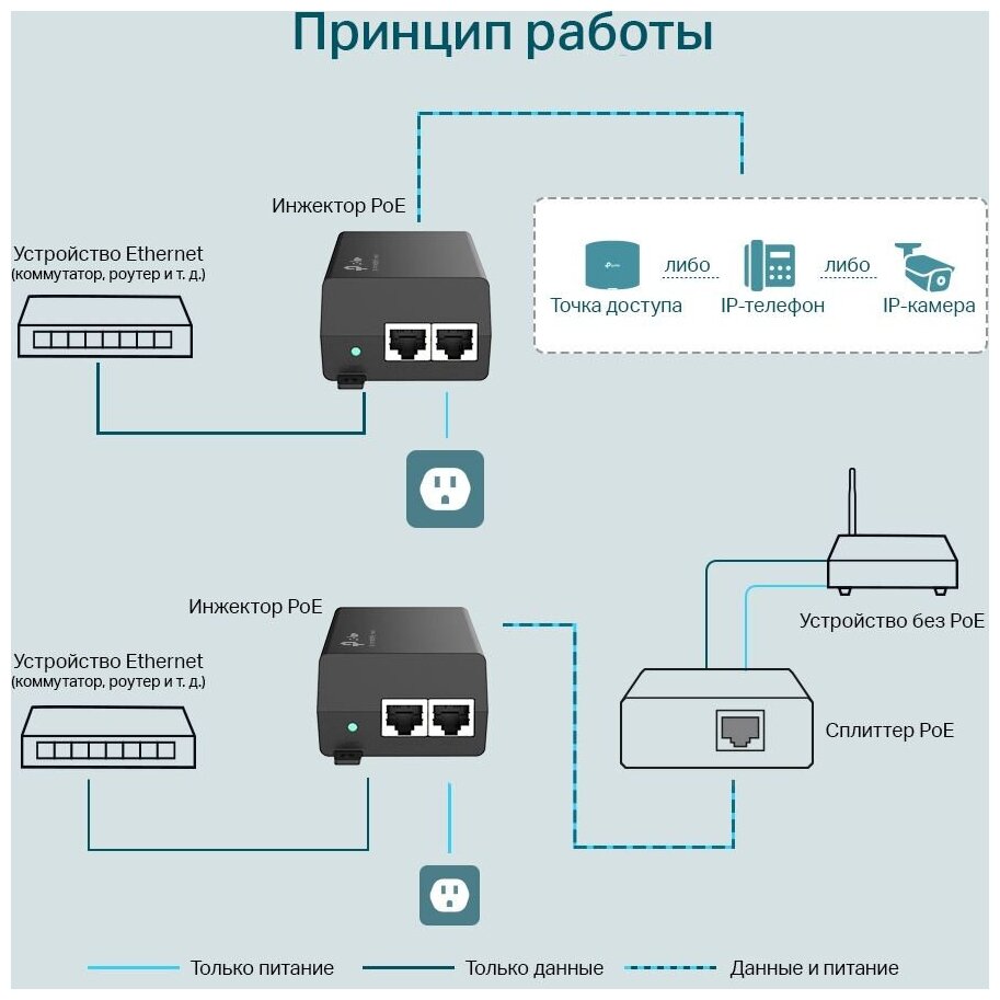 POE-адаптер TP-Link TL-POE160S (2GE/1PoE+ 30W 802.3af/at)