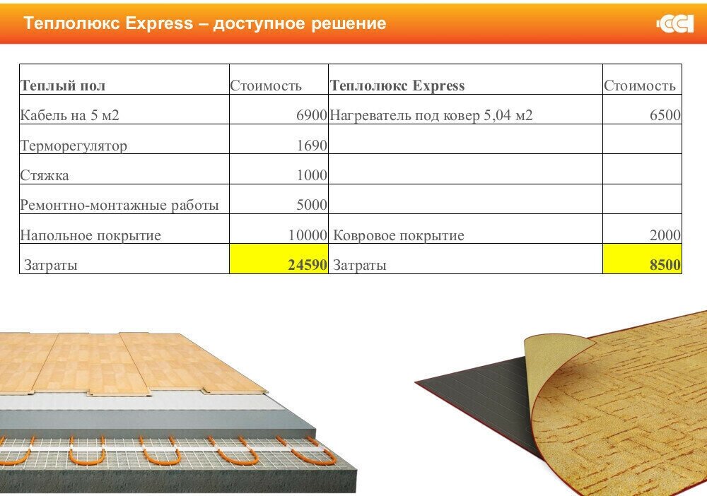 Коврик с подогревом Теплолюкс. Нагреватель под ковер "Теплолюкс-express" - фотография № 5