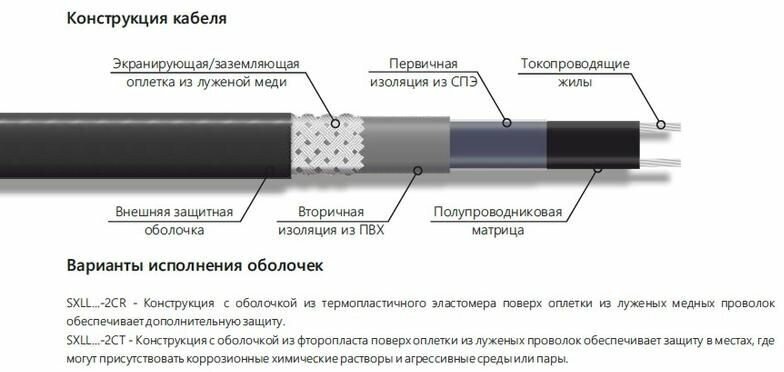 Кабель нагрев. саморег. 30Вт/м с экраном 220В сертификат Ex 16AWG (термопласт) Extherm SXLL30-2CR - фотография № 9