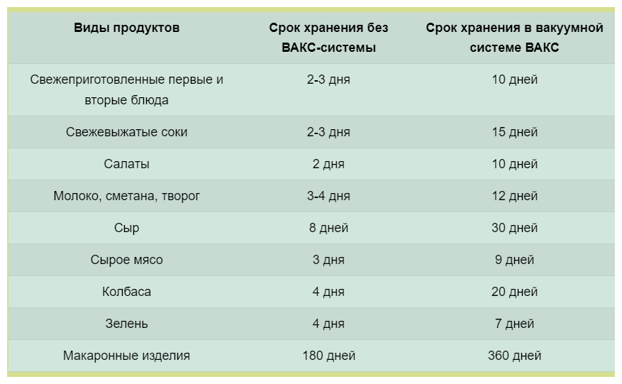 Самарский исток Вакуумные крышки ВАКС-КВК-70 жёлтые 5 шт без насоса "Самарский исток" - фотография № 6