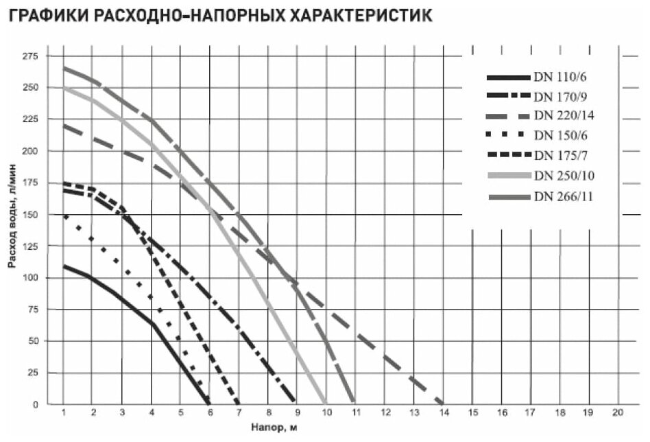 OASIS Насос дренажный Oasis DN 220/14, 660 Вт, напор 14 м, 220 л/мин - фотография № 4