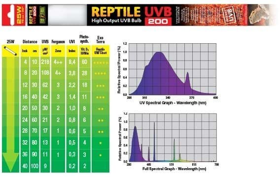 Лампа для террариума Т8 EX Reptile UVB200 25W. PT2353 (h223539) - фотография № 2