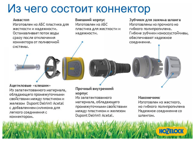 Коннектор HoZelock 2085 желтый (Б0046587) - фотография № 3