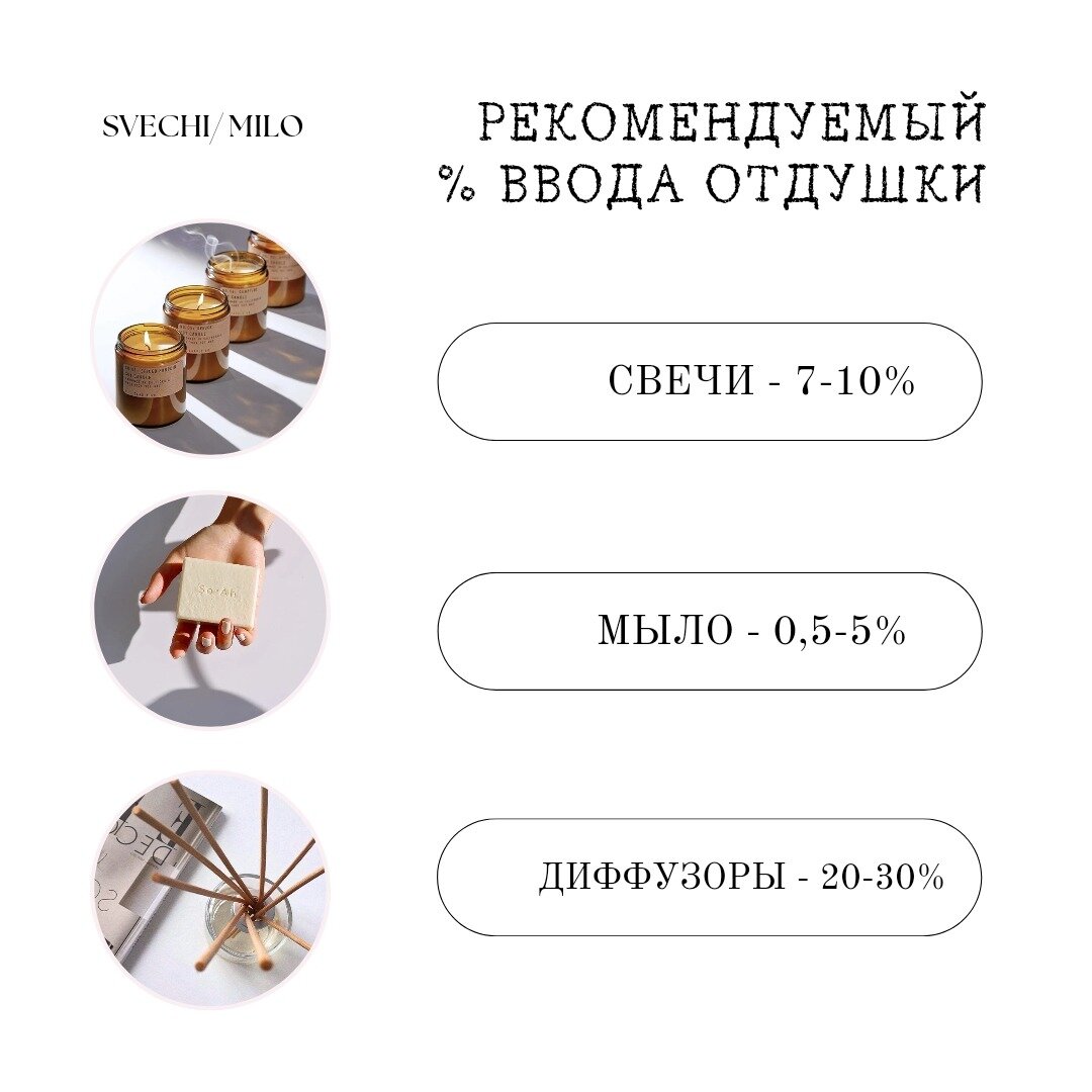 Отдушка "Океан" 20 мл для свечей, мыла и диффузоров — фото 1