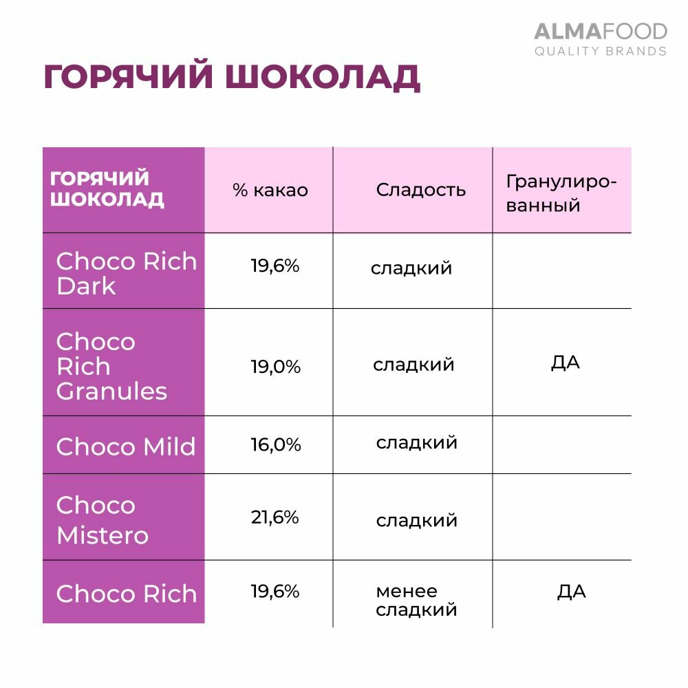 Горячий шоколад Almafood CHOCO 01 RICH DARK для вендинга растворимый напиток 1 кг — фото 1