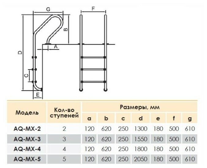 Лестница Aquaviva Mixta MX-215 (2 ступ.) - фотография № 4