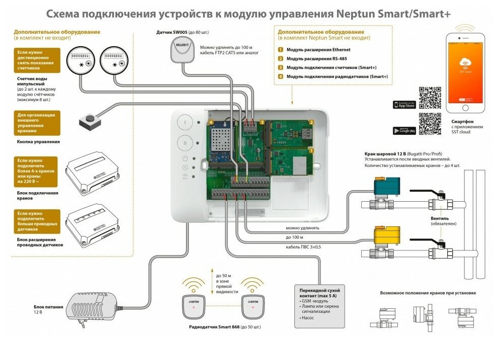 Модуль управления Smart+ Tuya, Neptun 43054069000006 100035901000 - фотография № 3