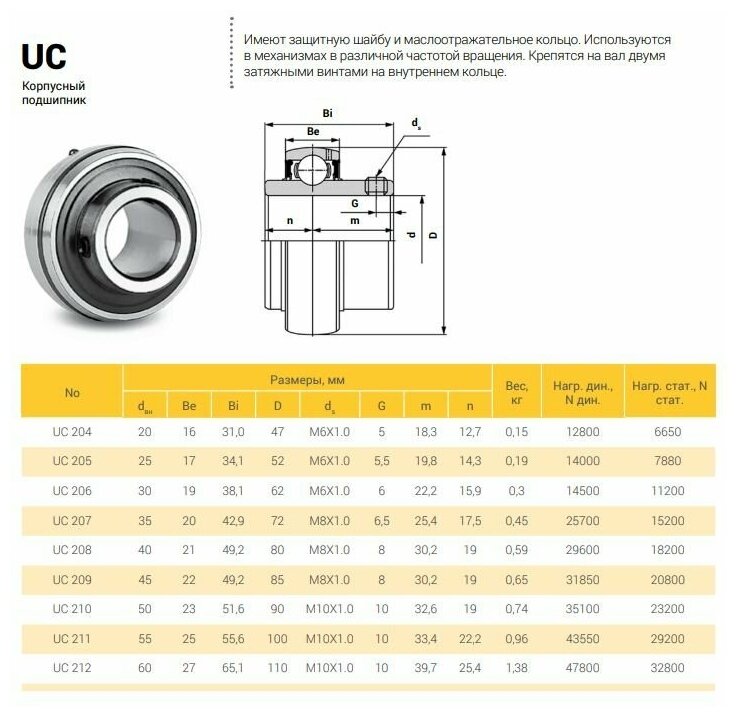 Корпусной подшипник UC211 TECHNIX