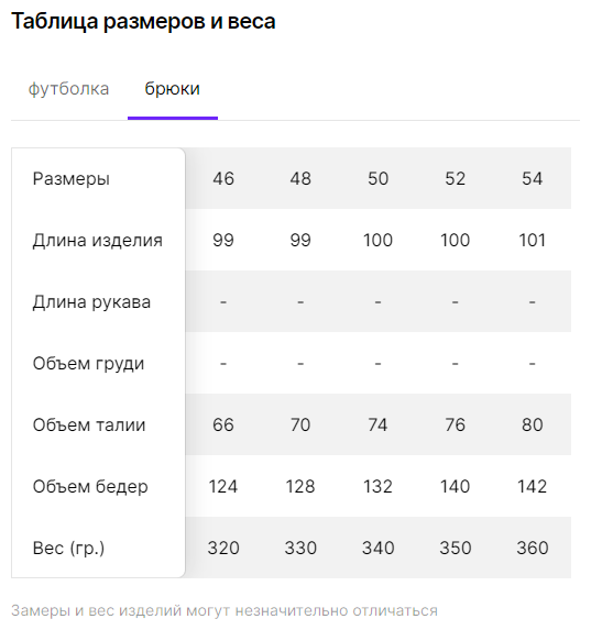 Женская домашняя пижама/ костюм с пончиками (футболка+ брюки), размер 50 - фотография № 6