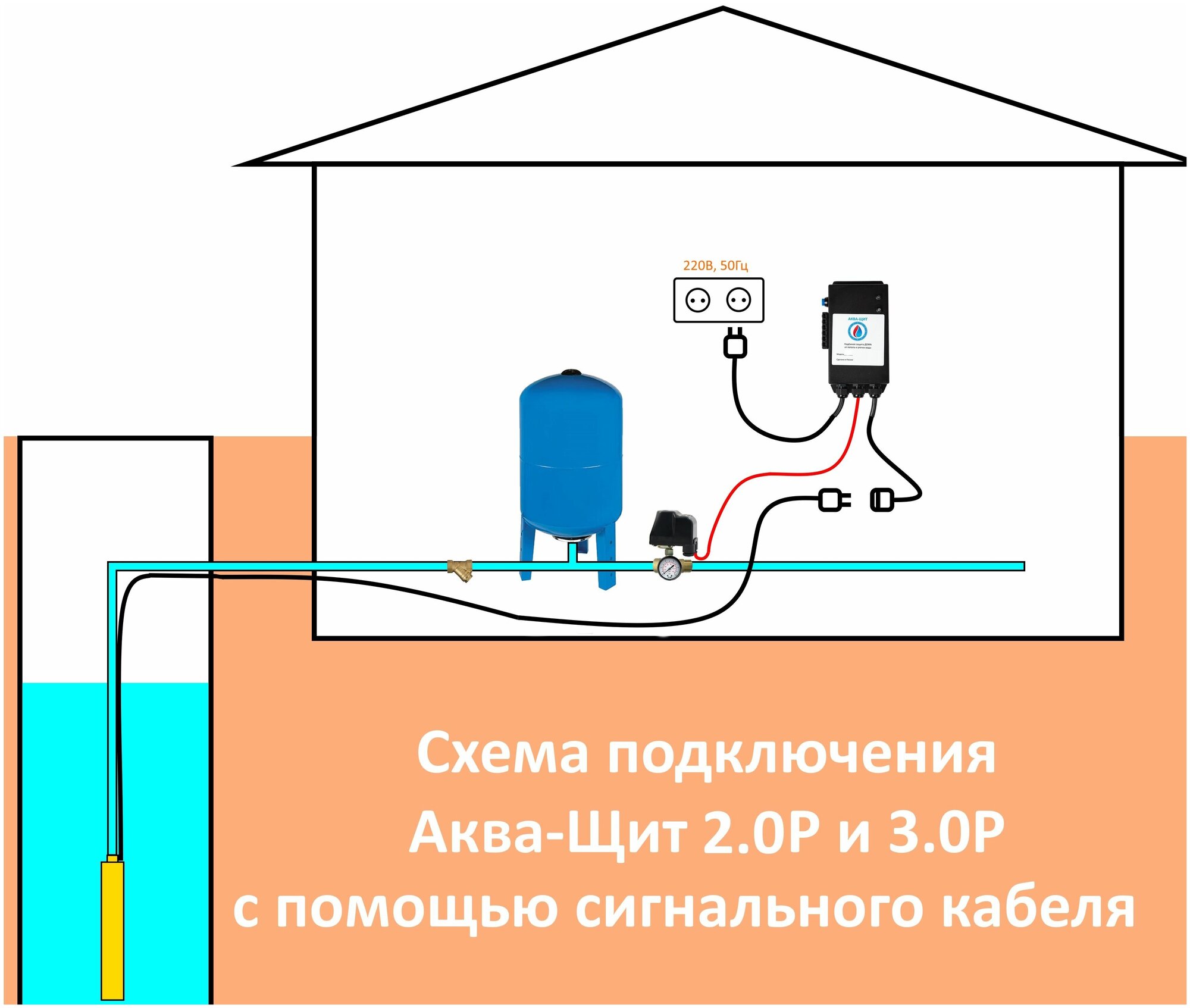 Аква-Щит 2.0Р защита от протечек для дома - фотография № 6