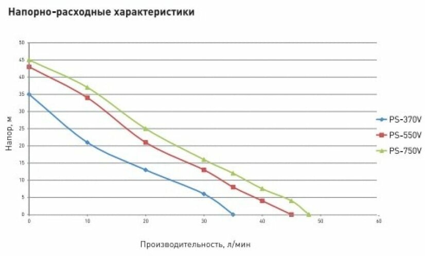 Насос поверхностный вихревой OASIS «making everywhere» 750V - фотография № 2