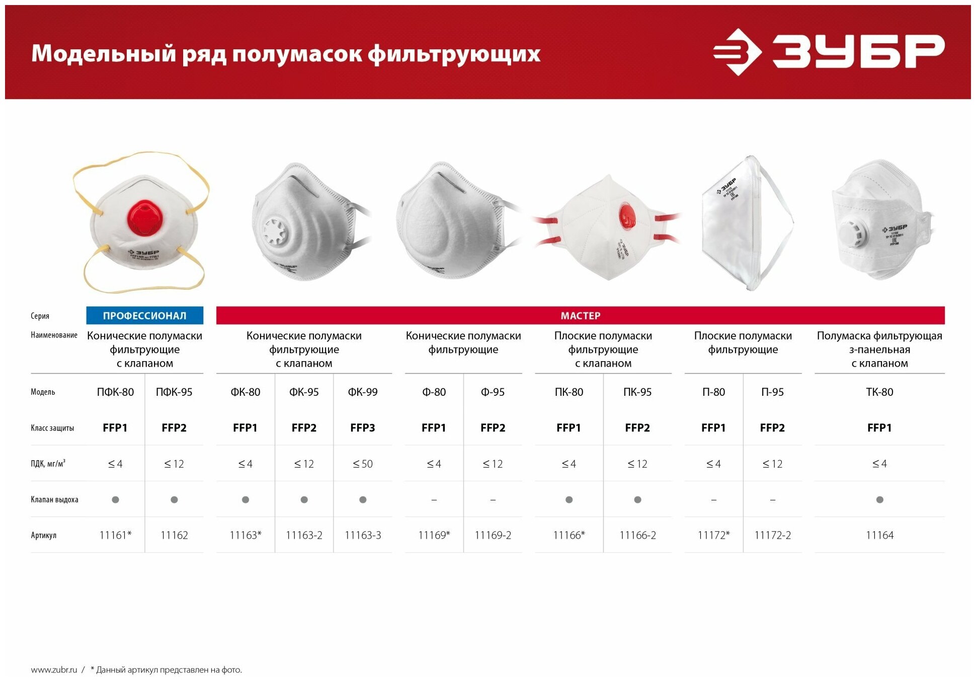 Коническая полумаска фильтрующая ЗУБР ФК-99 FFP3 с клапаном - фотография № 2