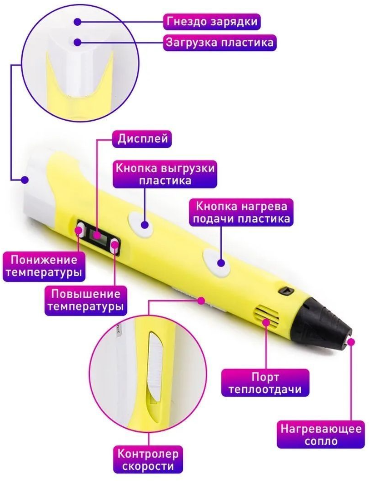 Набор 3D ручки PEN-3 с трафаретами желтый