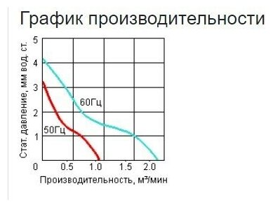 Вентилятор осевой компактный AC-12025MBW-220, 112 м3/ч, 120x120x25, 220...240В АС, 50 Гц, 0,065 А, 112 м3/ч, 12 Вт - фотография № 4