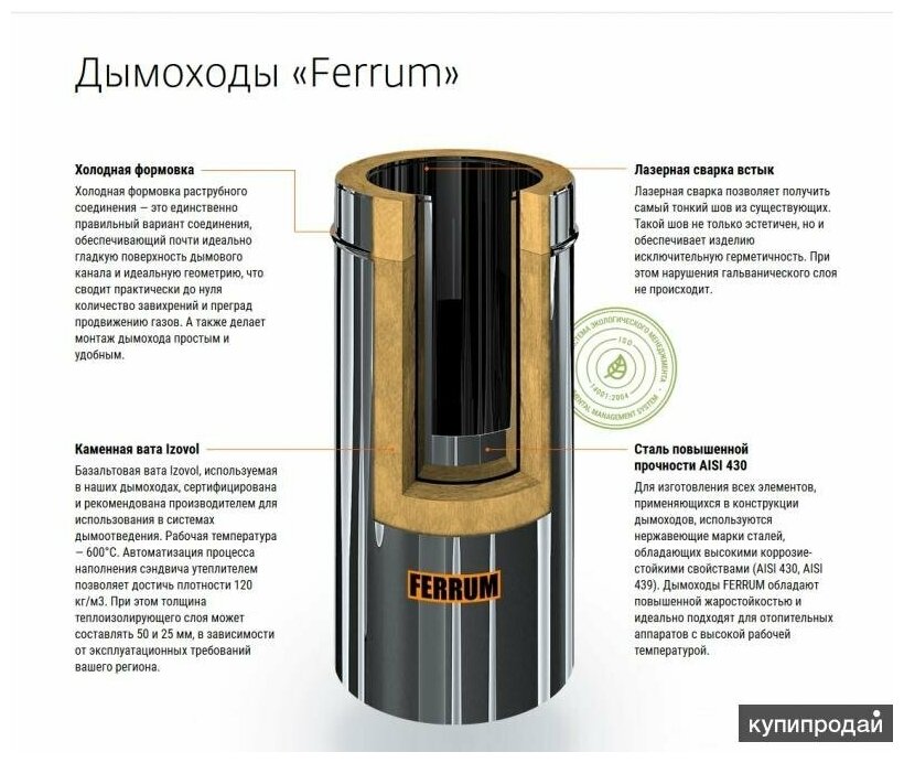 Ferrum Сэндвич D150*210 L1000 (430/0,8 мм + Нерж.), Феррум - фотография № 2