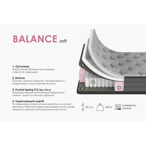 Матрас Ортопедический ARMOS Balance Soft 90х200, Независимые пружины, 22см