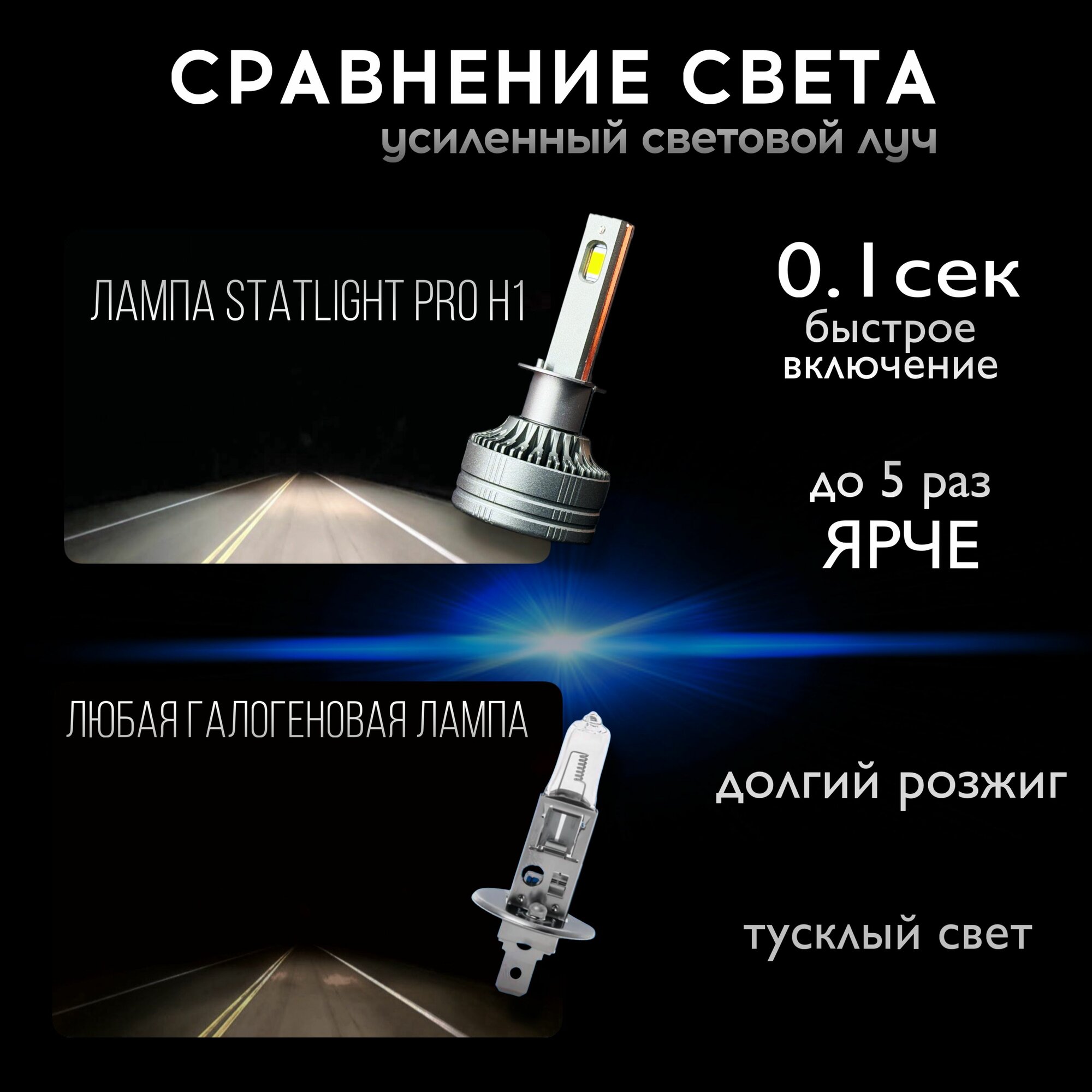 Светодиодные лампы H1, диодные лампы H1 led, 6000к — фото 1