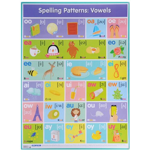 Плакат Айрис-пресс Гласные=Spelling paterns: Vowels.