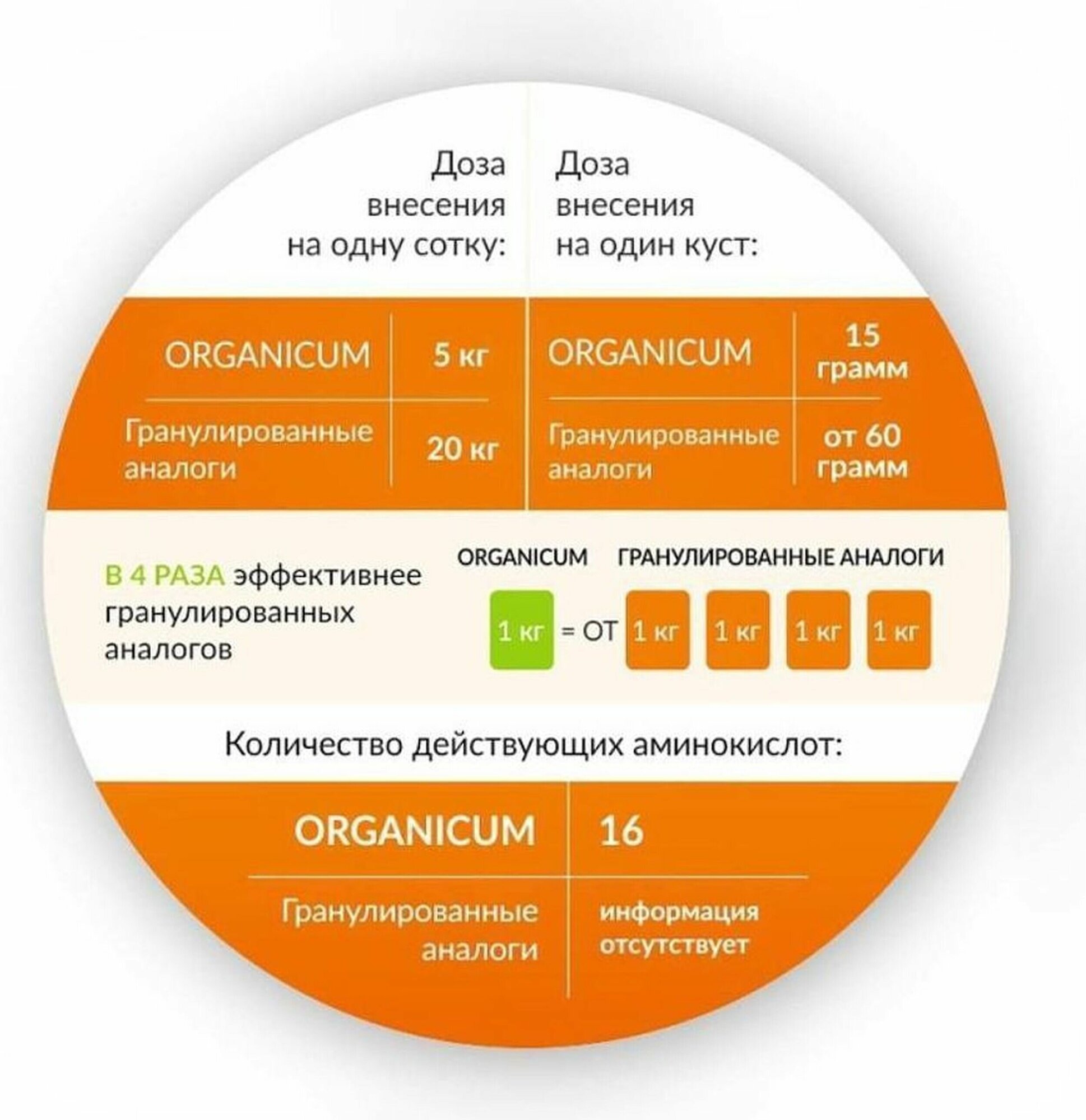 Удобрение органическое ORGANICUM Плодородная грядка универсальное 1,1 л