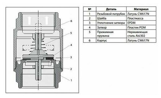 Клапан обратный DN 15 NRV EF