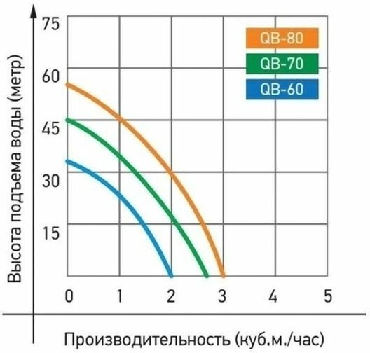Поверхностный насос Jemix - фото №5