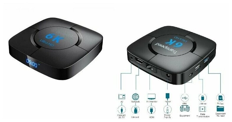 Андроид смарт ТВ приставка 10,0 4ГБ ОЗУ 64ГБ ПЗУ 6K TV Box Ultra HD 64бит