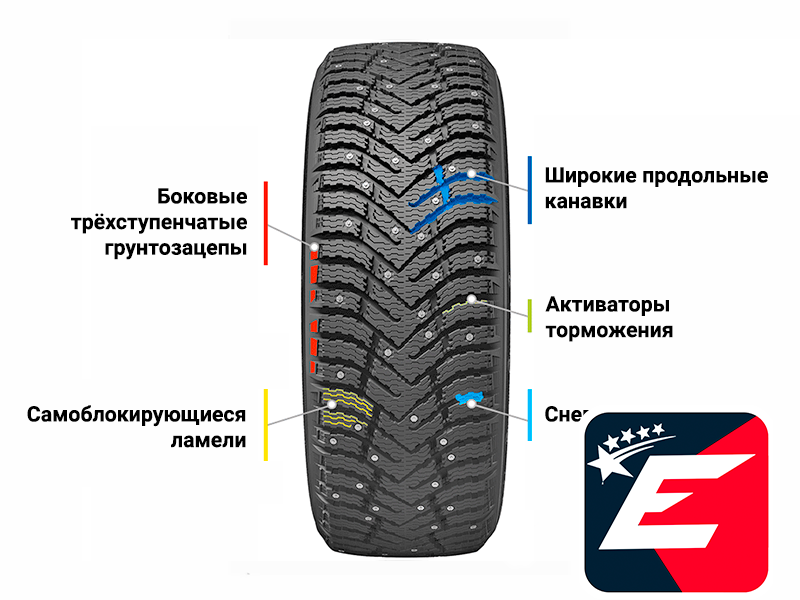 Автошины Cordiant Snow Cross 2 175/70 R13 82T шип - фото №10