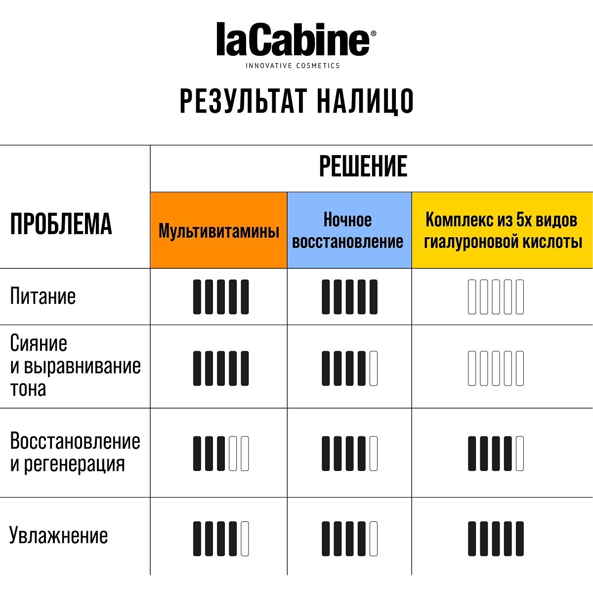 Сыворотка концент. в ампулах-стимулятор коллагена Collagen boost ampoulex La Cabine 2мл 10шт MAGASALFA S.L. - фото №12