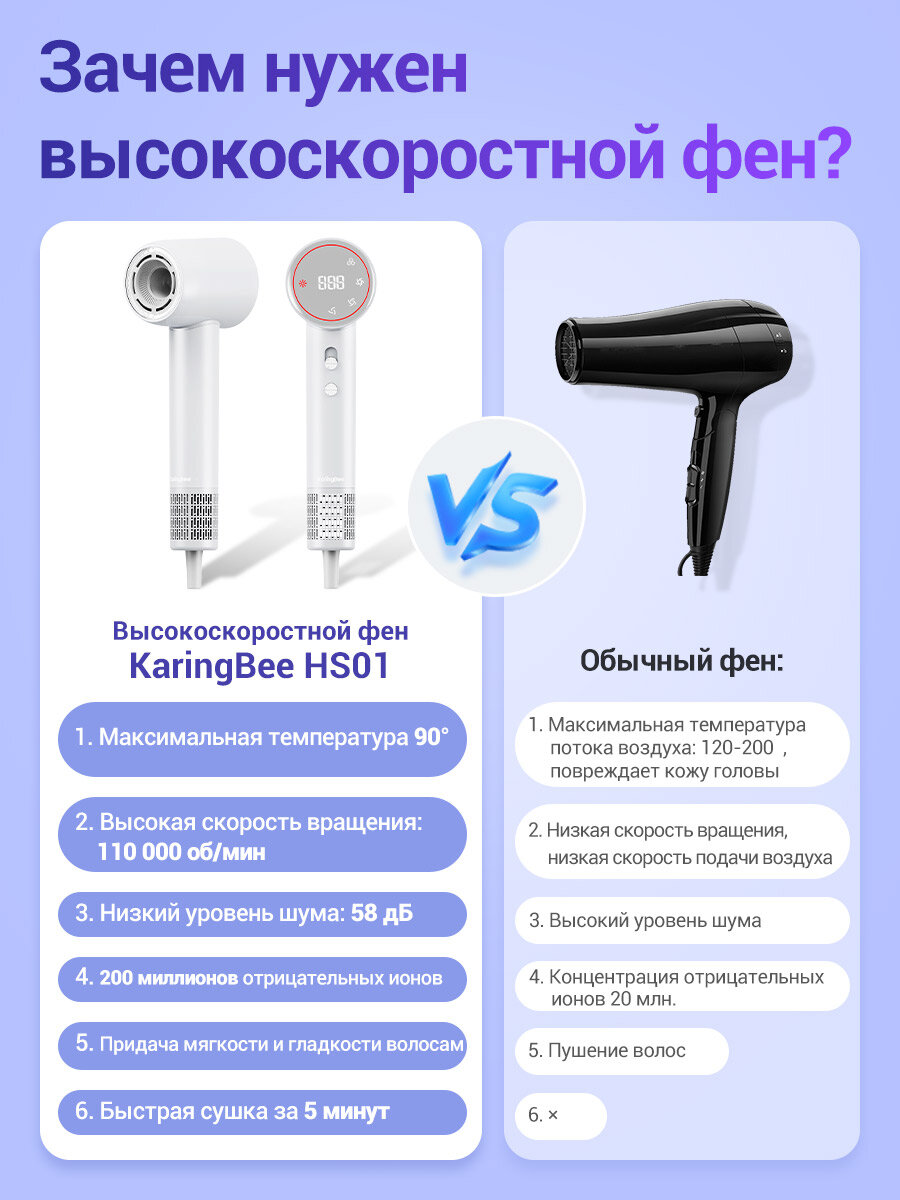 Высокоскоростной фен для волос для волос KaringBee HS01 белый, 16 режимов работы, интеллектуальный цифровой дисплей - фотография № 11