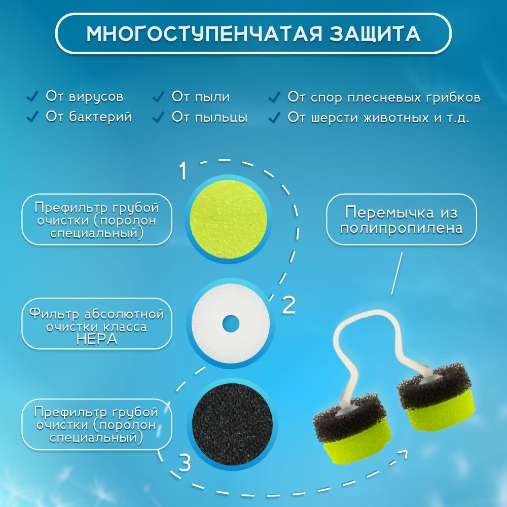 Фильтры Назальные Фильтры для носа Супернос ультра от аллергии, пыли, пыльцы и вирусов. Размер средний М
