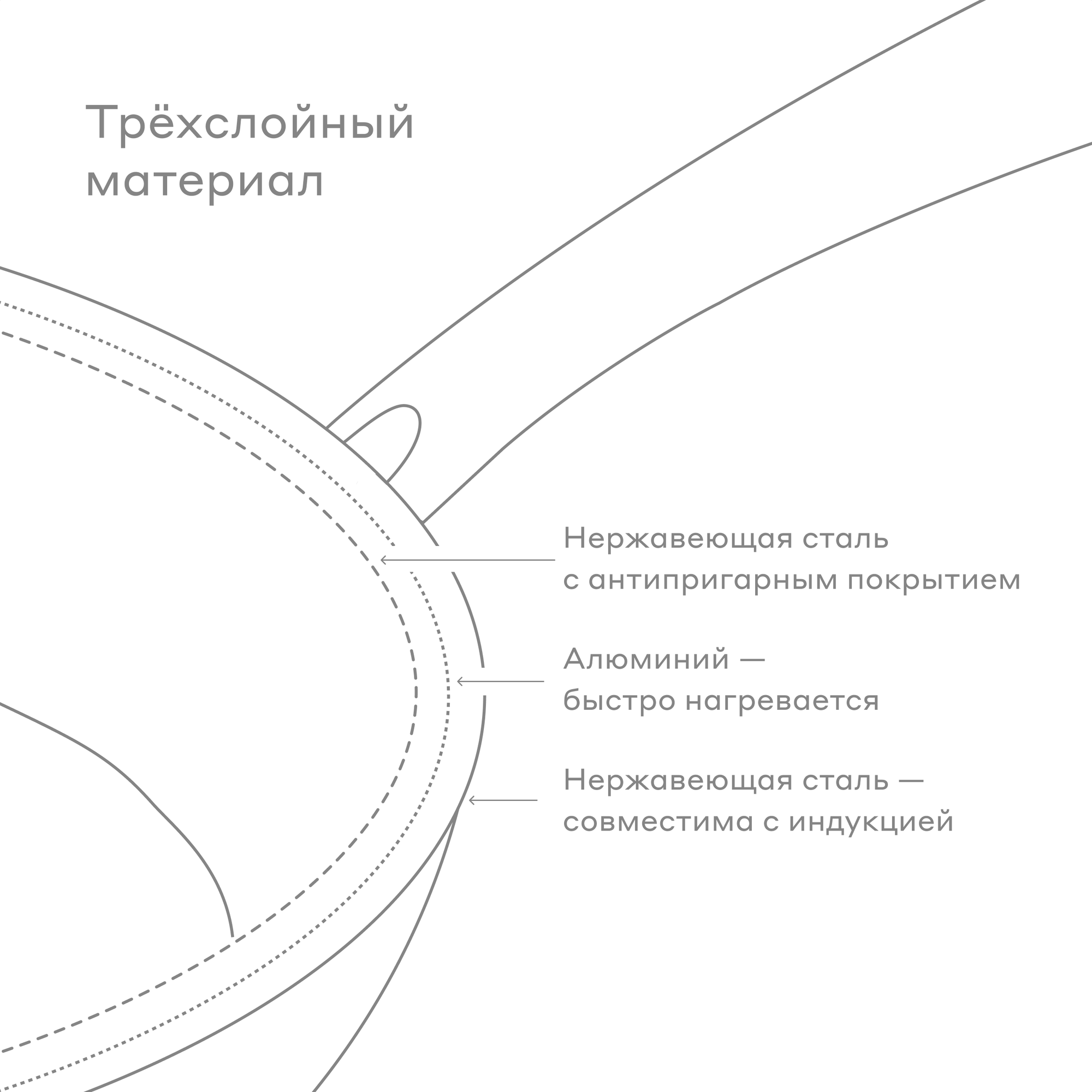 Сковорода Pragma Seten из нержавеющей стали 3-ply с антипригарным покрытием 20 см — фото 1